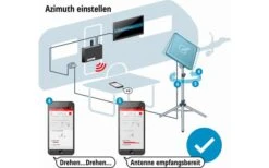 Kathrein Sat-Anlage Set HDS 166 Plus -Dometic Verkäufe 176095 1358048