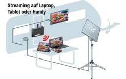 Kathrein Sat-Anlage Set HDS 166 Plus -Dometic Verkäufe 176140 1356493