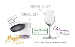 Silwy® Untersetzer 2er Set 9 Silwy® Untersetzer 2er Set -Dometic Verkäufe 235796 2642126