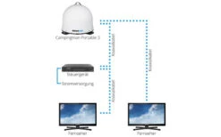 Megasat Campingman Portable 3 Vollautomatische Twin Sat-Anlage Inkl. Steuergerät -Dometic Verkäufe 310809 2252609