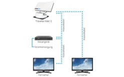 Megasat Traveller-Man 3 Sat-Anlage Inkl. Steuergerät -Dometic Verkäufe 310818 2303059