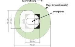 Megasat Caravanman Kompakt 3 Sat-Anlage Single -Dometic Verkäufe 310821 2602859