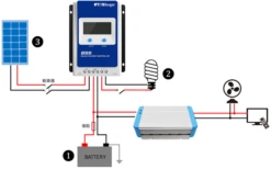 Berger Solar-Laderegler BSS0211 8 Berger Solar-Laderegler BSS0211 -Dometic Verkäufe 604531 4773845