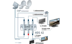 Kathrein HDS 42 - Umschalter Master/Slave -Dometic Verkäufe 630019 4337543