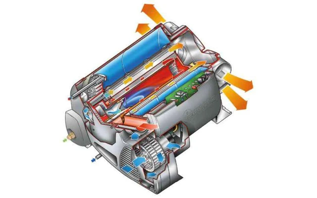 Truma Combi Panel Combi 4E Fahrzeugheizung Mit Gas-, Elektro- Oder Mischbetrieb 7 Truma Combi Panel Combi 4E Fahrzeugheizung Mit Gas-, Elektro- Oder Mischbetrieb – Bild 5